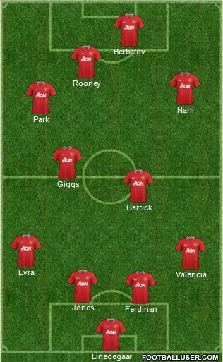 Manchester United Formation 2012