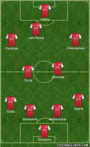 Arsenal Formation 2012