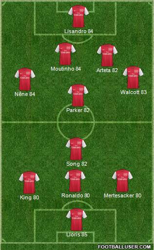 Arsenal Formation 2012