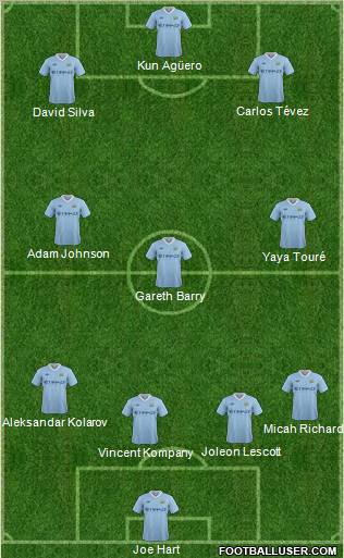 Manchester City Formation 2012