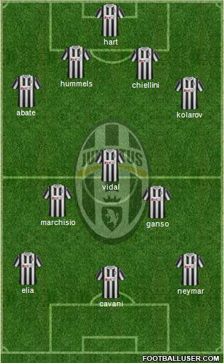 Juventus Formation 2012