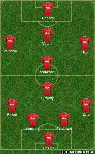 Manchester United Formation 2012