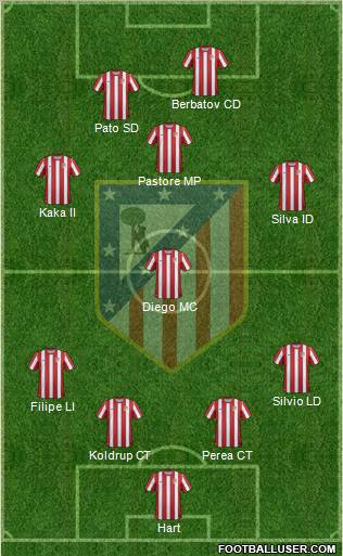 C. Atlético Madrid S.A.D. Formation 2012