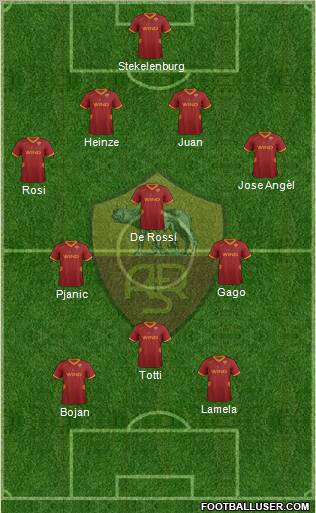 AS Roma Formation 2012