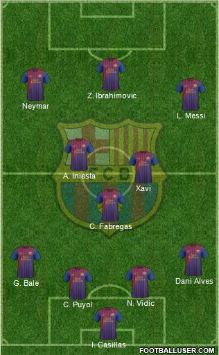 F.C. Barcelona Formation 2012