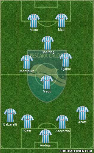 Pescara 4-3-1-2 football formation