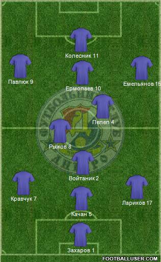 Dnipro Cherkasy Formation 2012