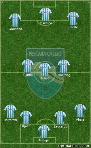 Pescara Formation 2012