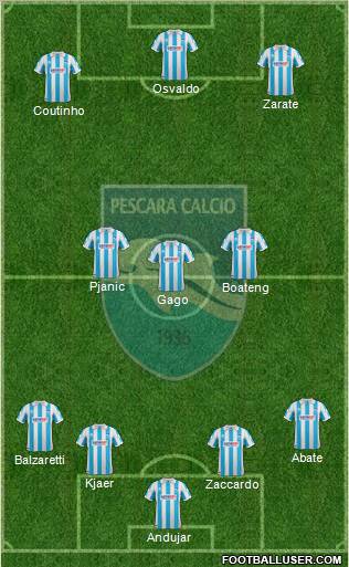 Pescara 4-3-3 football formation