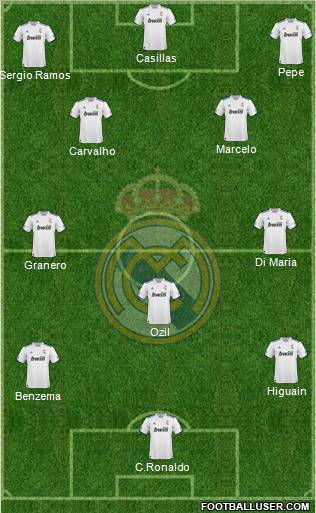 R. Madrid Castilla Formation 2012