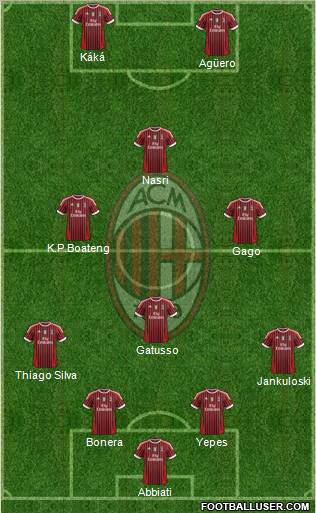 A.C. Milan Formation 2012