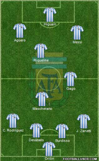 Argentina Formation 2012