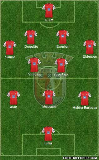 Sporting Clube de Braga - SAD Formation 2012