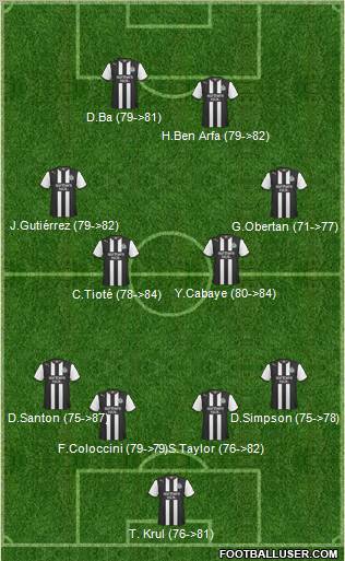 Newcastle United Formation 2012