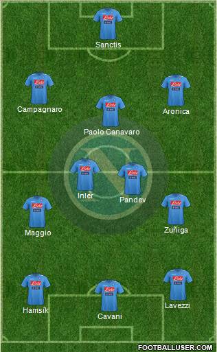 Napoli Formation 2012