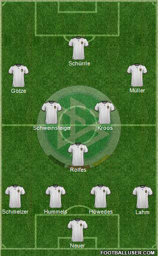Germany Formation 2012