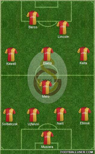 Galatasaray SK Formation 2012