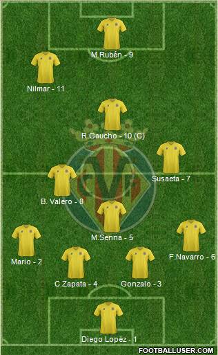 Villarreal C.F., S.A.D. Formation 2012