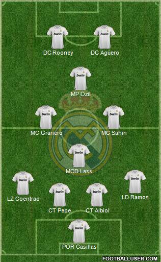 Real Madrid C.F. Formation 2012