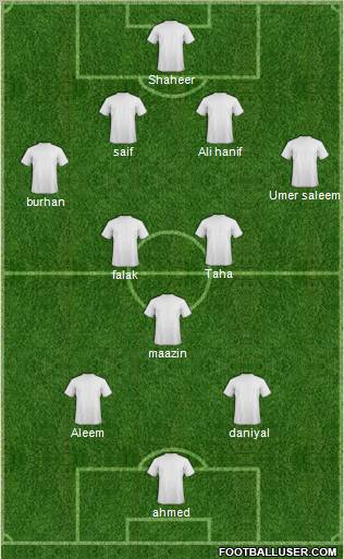 World Cup 2010 Team Formation 2012