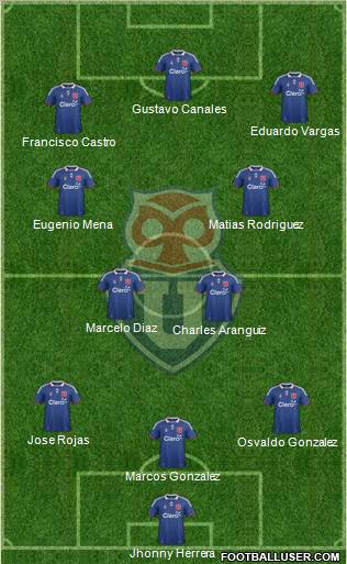 CF Universidad de Chile Formation 2012