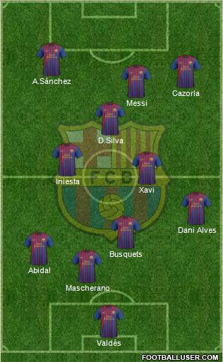 F.C. Barcelona Formation 2012