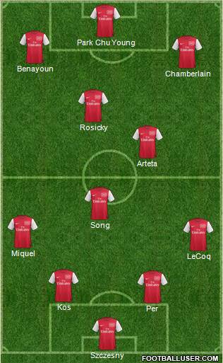 Arsenal Formation 2012