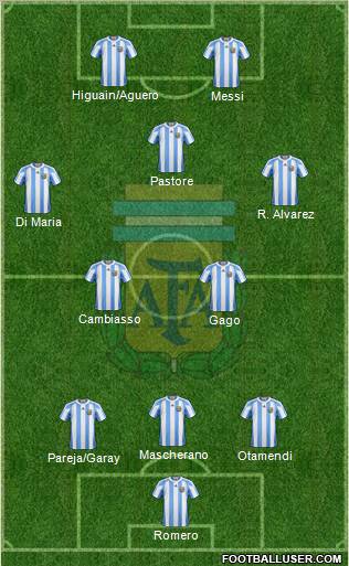 Argentina Formation 2012