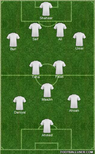 Champions League Team Formation 2012