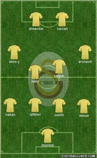 Galatasaray SK Formation 2012