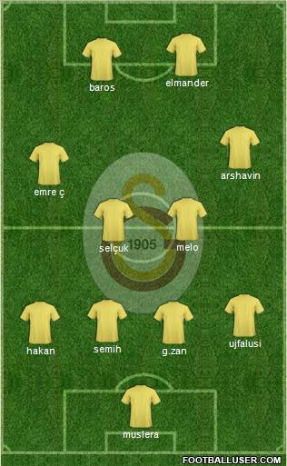 Galatasaray SK Formation 2012