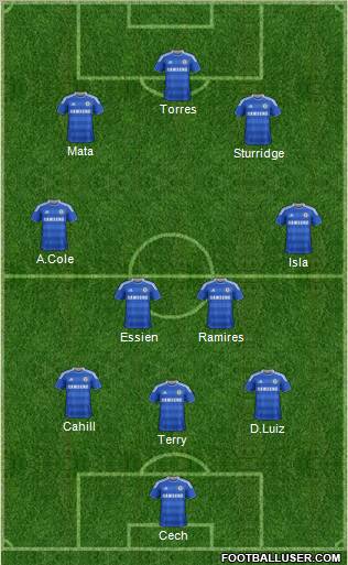 Chelsea Formation 2012