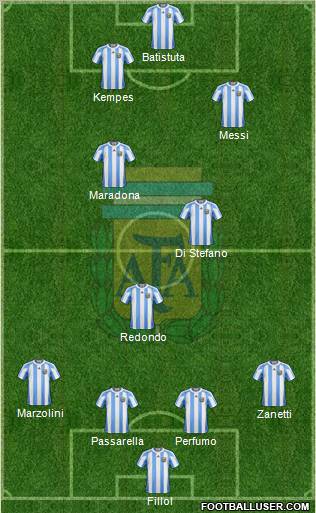 Argentina Formation 2012