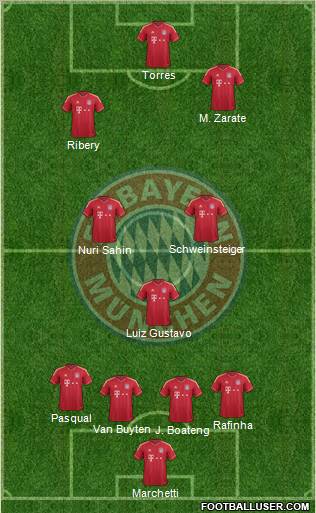FC Bayern München Formation 2012