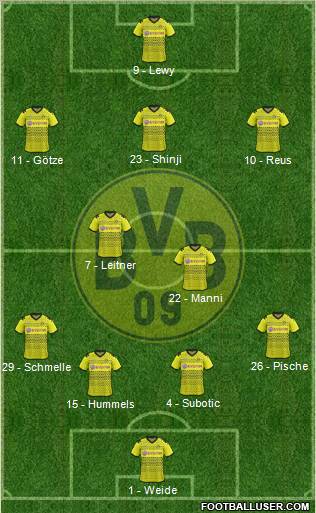 Borussia Dortmund Formation 2012