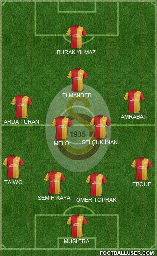 Galatasaray SK Formation 2012
