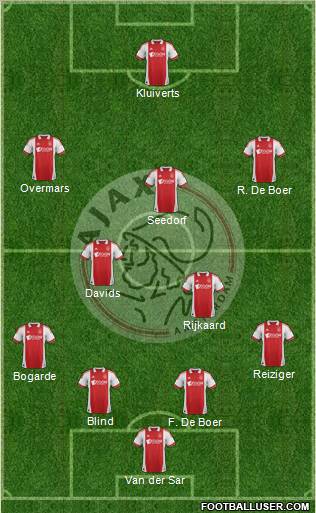 AFC Ajax Formation 2012