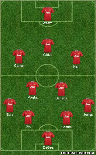 Manchester United Formation 2012