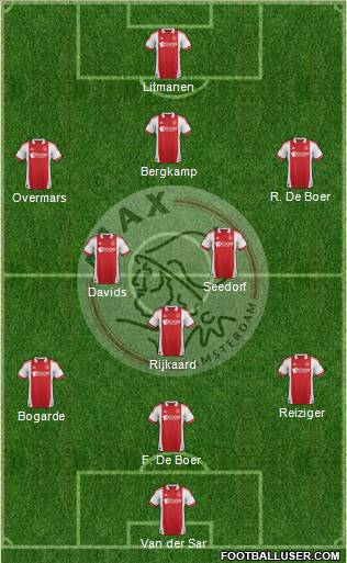 AFC Ajax Formation 2012