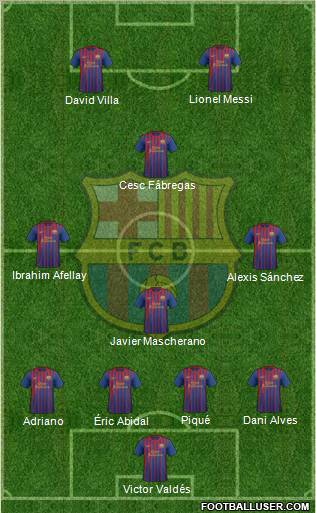 F.C. Barcelona Formation 2012