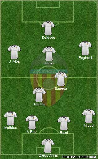 Valencia C.F., S.A.D. Formation 2012