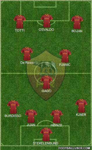 AS Roma Formation 2012