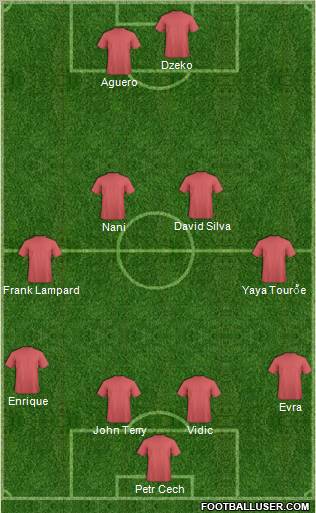 Dream Team Formation 2012
