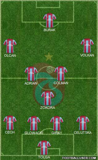 Trabzonspor Formation 2012
