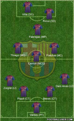 F.C. Barcelona Formation 2012
