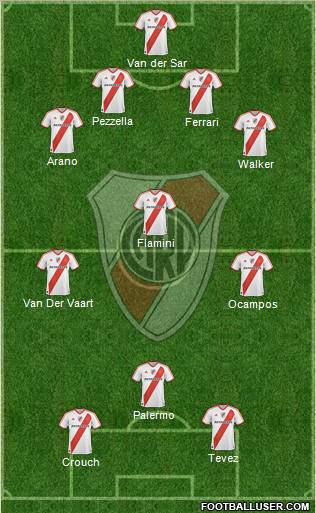River Plate Formation 2012