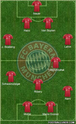 FC Bayern München Formation 2012
