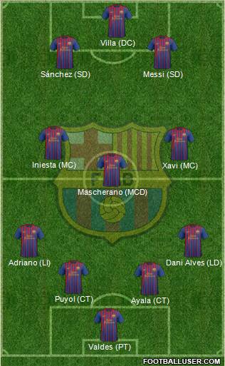 F.C. Barcelona Formation 2012