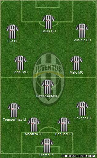 Juventus Formation 2012