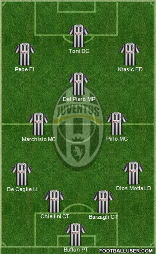 Juventus Formation 2012